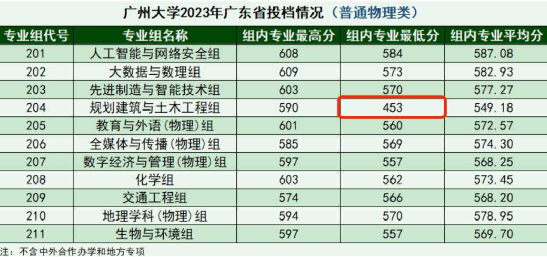 emc易倍：施工技术 新工科背景下的土木工程专业将何去何从？(图2)
