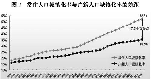 emc易倍：国家新型城镇化规划（2014－20年）(图1)