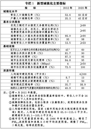 emc易倍：国家新型城镇化规划（2014－20年）(图2)