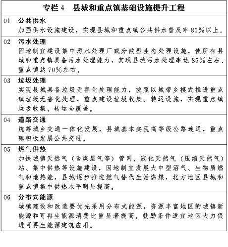 emc易倍：国家新型城镇化规划（2014－20年）(图6)