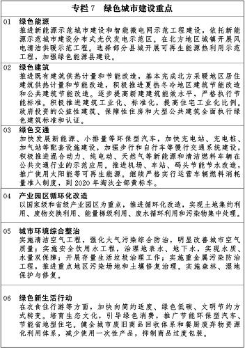 emc易倍：国家新型城镇化规划（2014－20年）(图10)