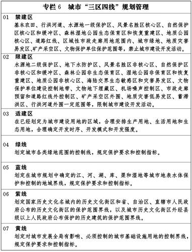 emc易倍：国家新型城镇化规划（2014－20年）(图9)