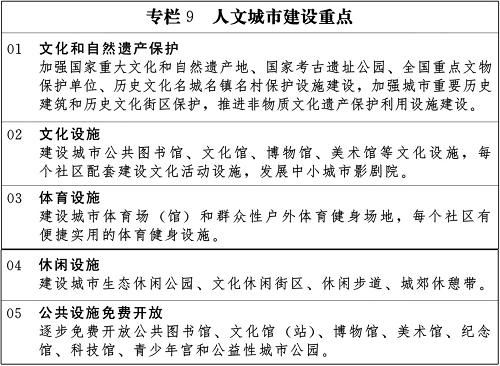 emc易倍：国家新型城镇化规划（2014－20年）(图12)