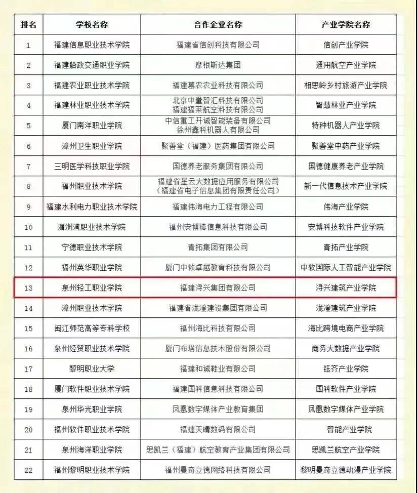 emc易倍：【2024升学季·院系介绍】建筑学院：建家业筑未来(图28)