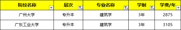 emc易倍：24广东成人高考报考攻略：建筑学专业(图1)