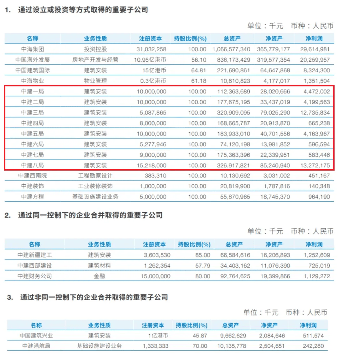 emc易倍：资讯｜中建八大工程局哪家强？最新榜单！(图2)