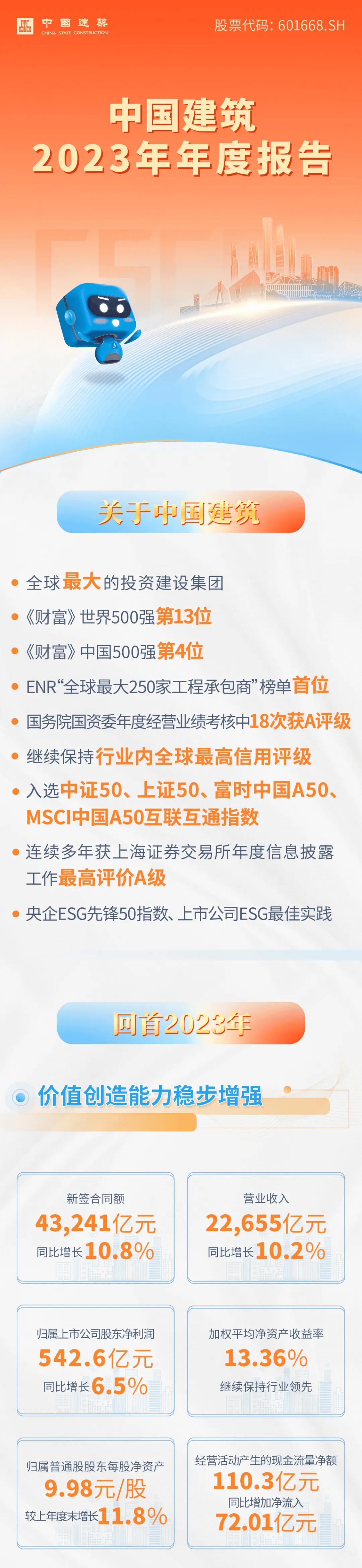 emc易倍：资讯｜中建八大工程局哪家强？最新榜单！(图3)
