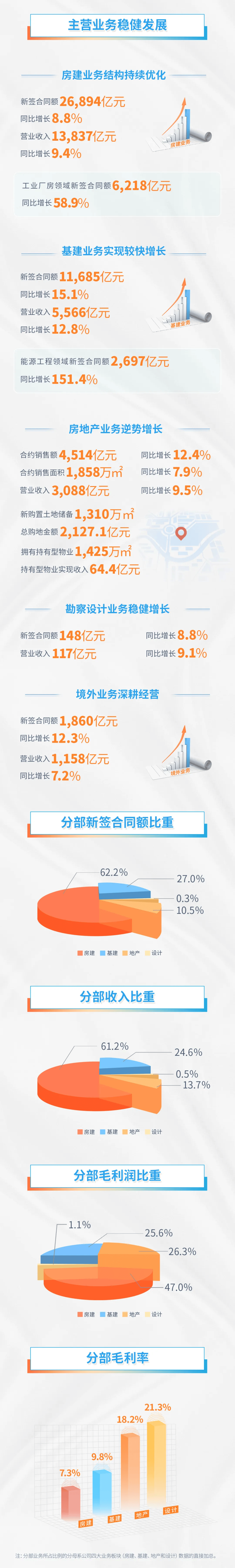 emc易倍：资讯｜中建八大工程局哪家强？最新榜单！(图4)