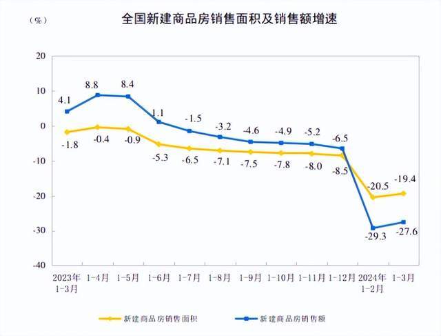 emc易倍：楼市寒冬中的建筑施工行业：逆境中求生存与发展(图2)
