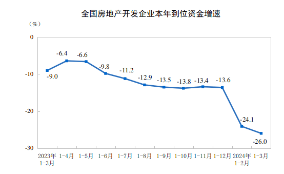 emc易倍：楼市寒冬中的建筑施工行业：逆境中求生存与发展(图3)