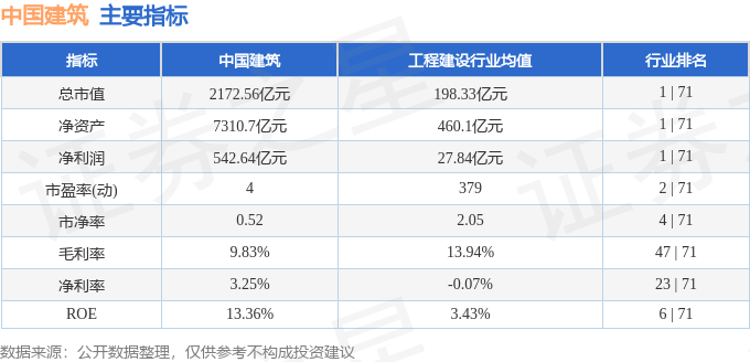 emc易倍：中国建筑（601668）4月23日主力资金净卖出880029万元(图3)