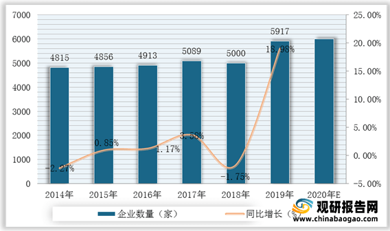emc易倍：我国建筑设计行业市场规模、从业人员、营收、下游需求规模及竞争格局分析(图4)