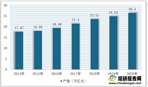 emc易倍：我国建筑设计行业市场规模、从业人员、营收、下游需求规模及竞争格局分析(图7)