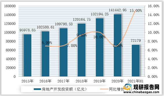 emc易倍：我国建筑设计行业市场规模、从业人员、营收、下游需求规模及竞争格局分析(图8)