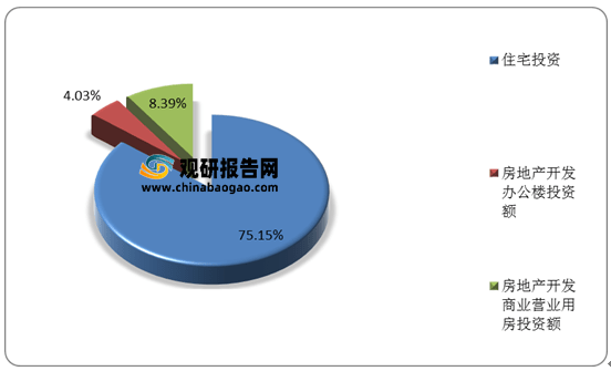 emc易倍：我国建筑设计行业市场规模、从业人员、营收、下游需求规模及竞争格局分析(图9)