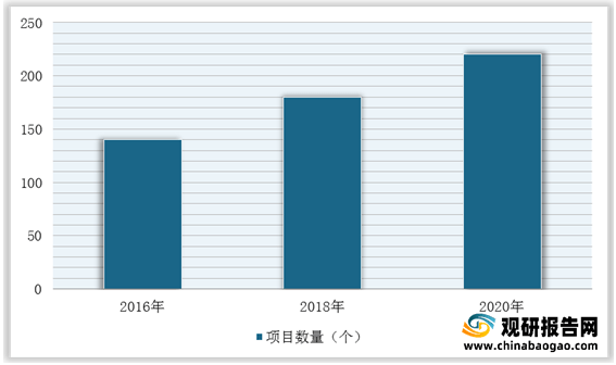 emc易倍：我国建筑设计行业市场规模、从业人员、营收、下游需求规模及竞争格局分析(图11)