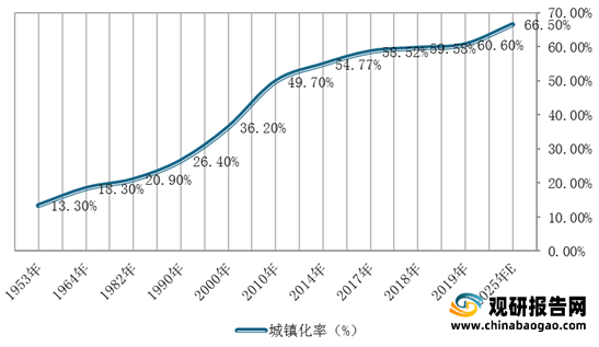 emc易倍：我国建筑设计行业市场规模、从业人员、营收、下游需求规模及竞争格局分析(图10)