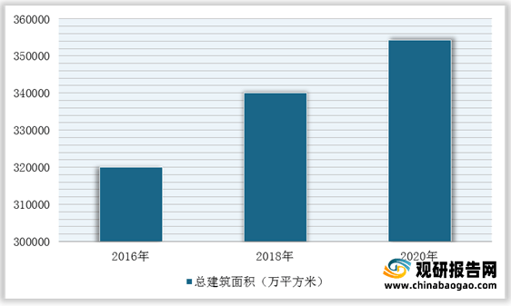 emc易倍：我国建筑设计行业市场规模、从业人员、营收、下游需求规模及竞争格局分析(图12)