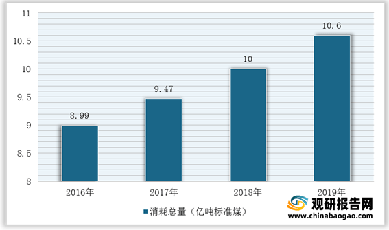 emc易倍：我国建筑设计行业市场规模、从业人员、营收、下游需求规模及竞争格局分析(图13)