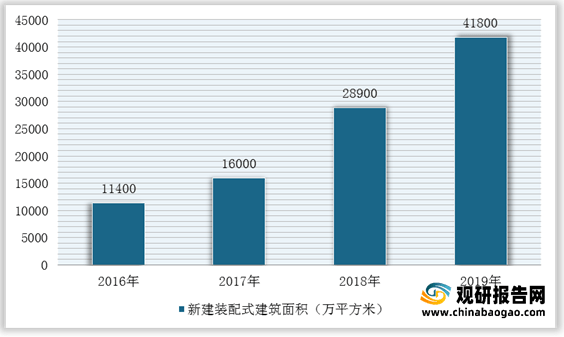 emc易倍：我国建筑设计行业市场规模、从业人员、营收、下游需求规模及竞争格局分析(图14)