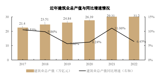 emc易倍：建筑行业市场分析及行业特性(图1)
