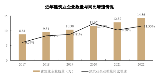 emc易倍：建筑行业市场分析及行业特性(图2)