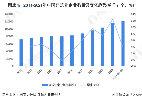emc易倍：十张图了解2021年中国建筑业市场现状及竞争格局 建筑业最新统计数据都有哪些看点？(图4)