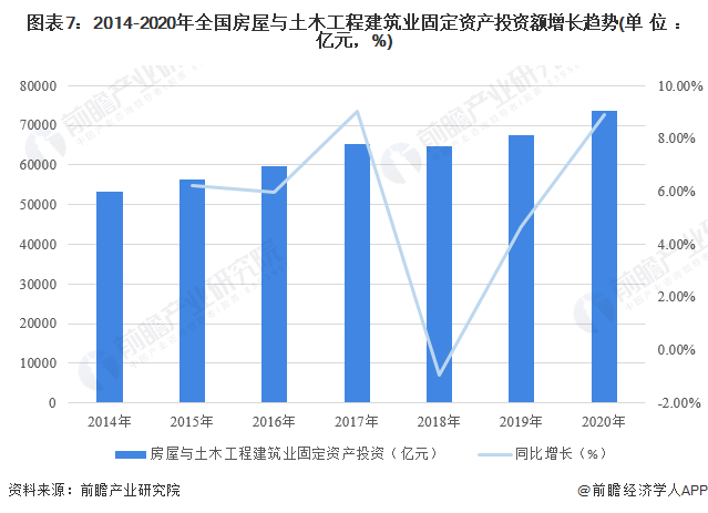 emc易倍：十张图了解2021年中国建筑业市场现状及竞争格局 建筑业最新统计数据都有哪些看点？(图7)