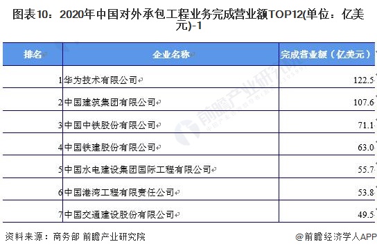 emc易倍：十张图了解2021年中国建筑业市场现状及竞争格局 建筑业最新统计数据都有哪些看点？(图10)