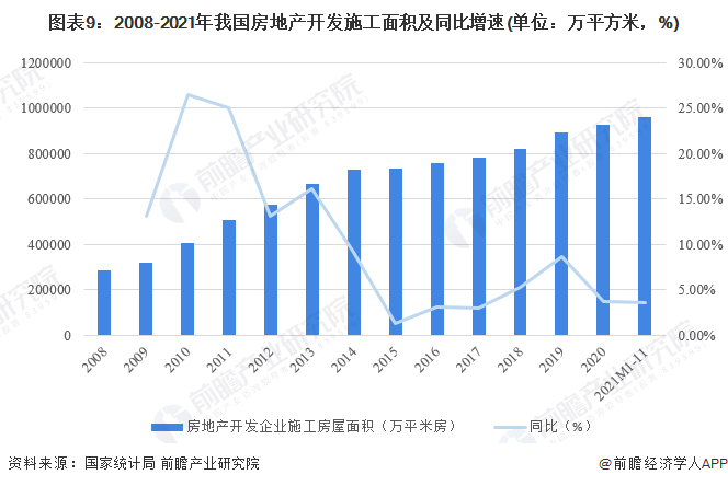 emc易倍：十张图了解2021年中国建筑业市场现状及竞争格局 建筑业最新统计数据都有哪些看点？(图9)