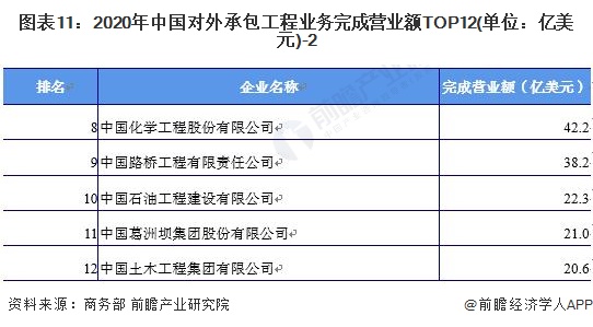 emc易倍：十张图了解2021年中国建筑业市场现状及竞争格局 建筑业最新统计数据都有哪些看点？(图11)