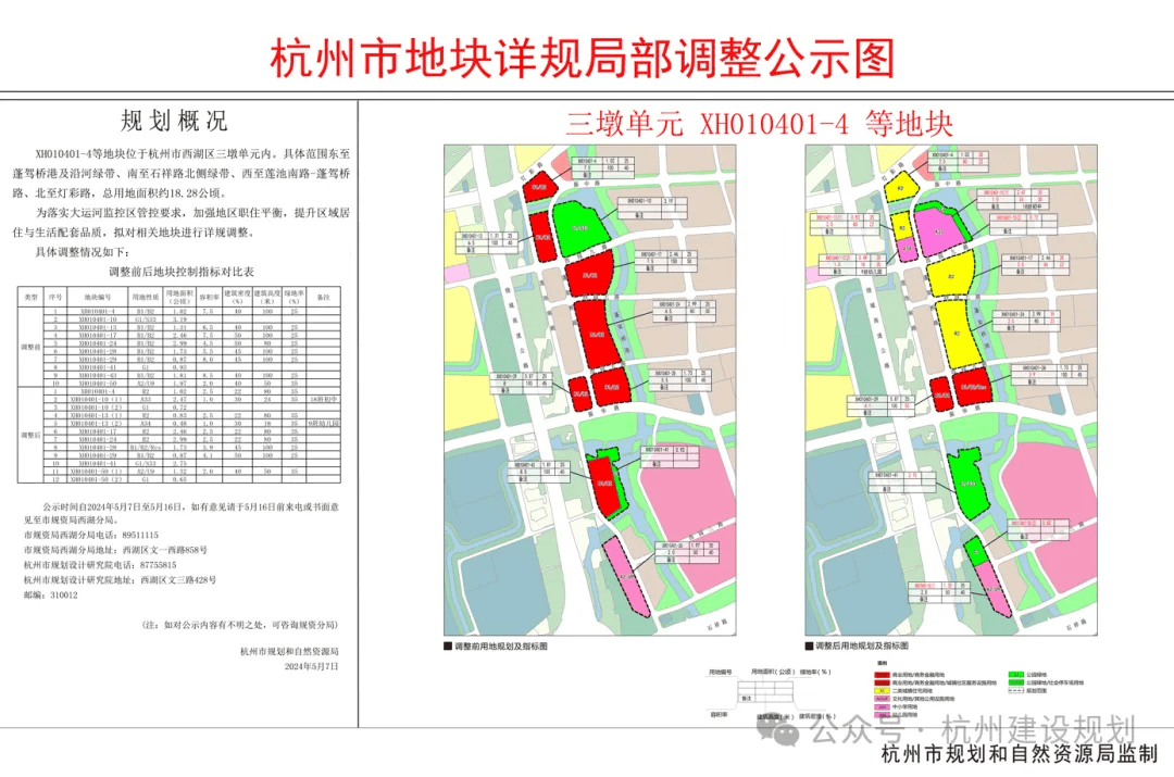 emc易倍：重磅！西湖区200米第一高楼改住宅…(图1)