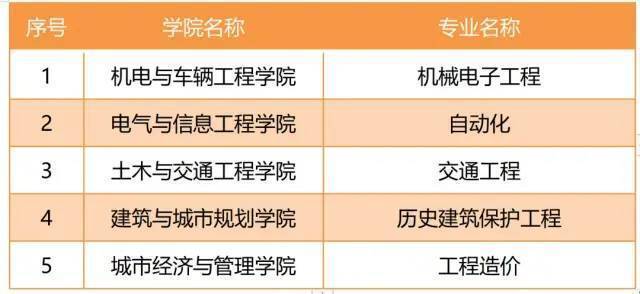 emc易倍：北京建筑大学好不好？北京唯一建筑类高校值得上！(图3)