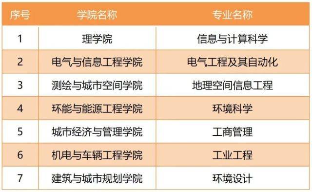 emc易倍：北京建筑大学好不好？北京唯一建筑类高校值得上！(图4)