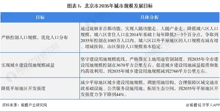emc易倍：2022年北京市建筑设计行业市场容量及竞争格局分析 竞争激烈导致容量增速缓慢【组图】(图1)
