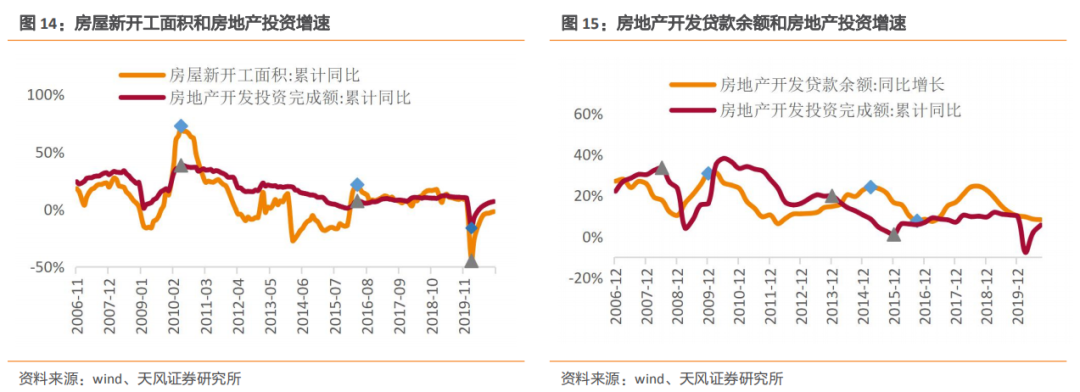 emc易倍：建筑2021年度策略：多细分领域基本面向好建筑板块有望多点开花(图8)