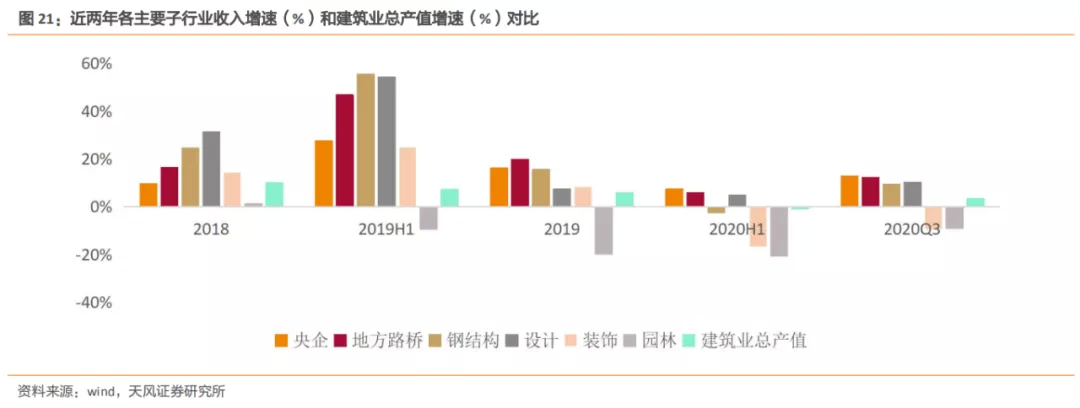 emc易倍：建筑2021年度策略：多细分领域基本面向好建筑板块有望多点开花(图11)
