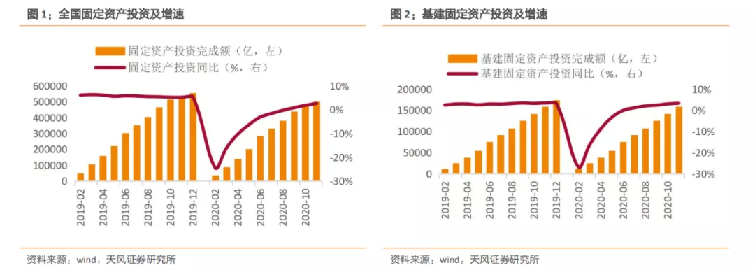emc易倍：建筑2021年度策略：多细分领域基本面向好建筑板块有望多点开花(图1)