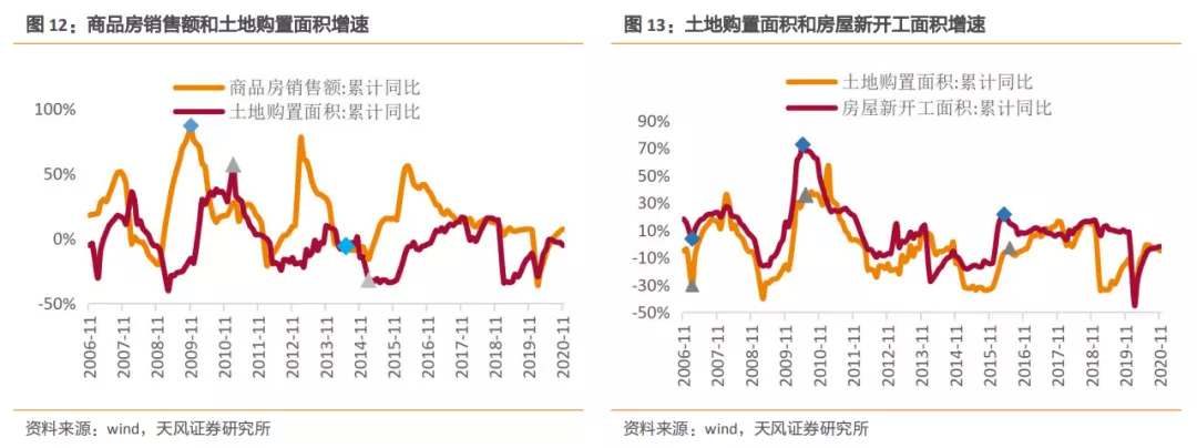 emc易倍：建筑2021年度策略：多细分领域基本面向好建筑板块有望多点开花(图7)
