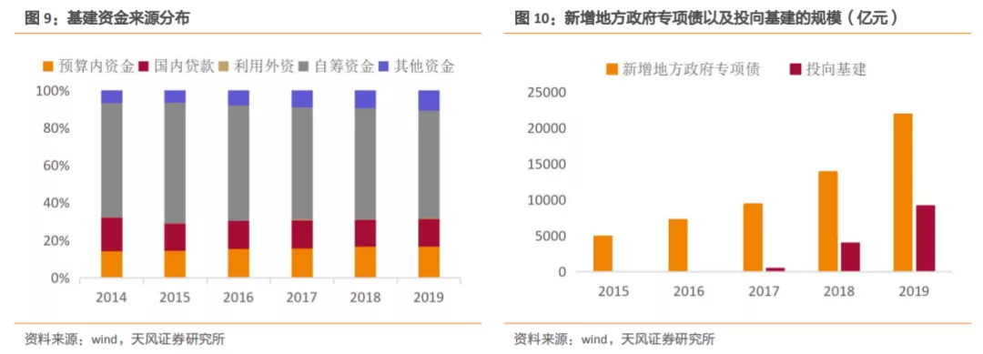 emc易倍：建筑2021年度策略：多细分领域基本面向好建筑板块有望多点开花(图5)