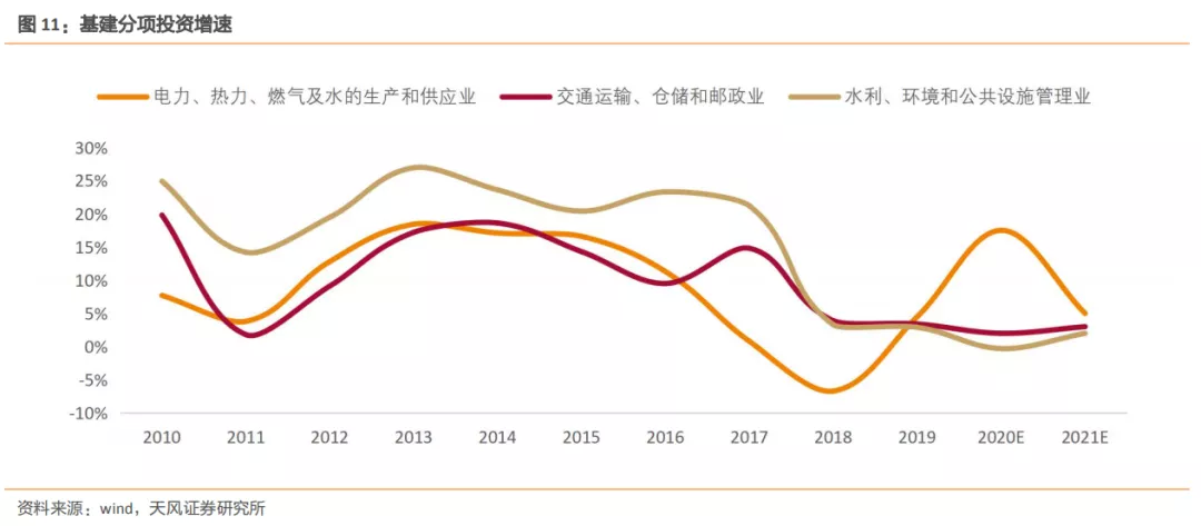 emc易倍：建筑2021年度策略：多细分领域基本面向好建筑板块有望多点开花(图6)