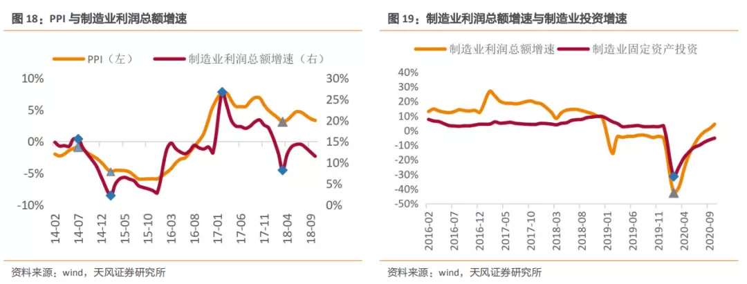 emc易倍：建筑2021年度策略：多细分领域基本面向好建筑板块有望多点开花(图10)