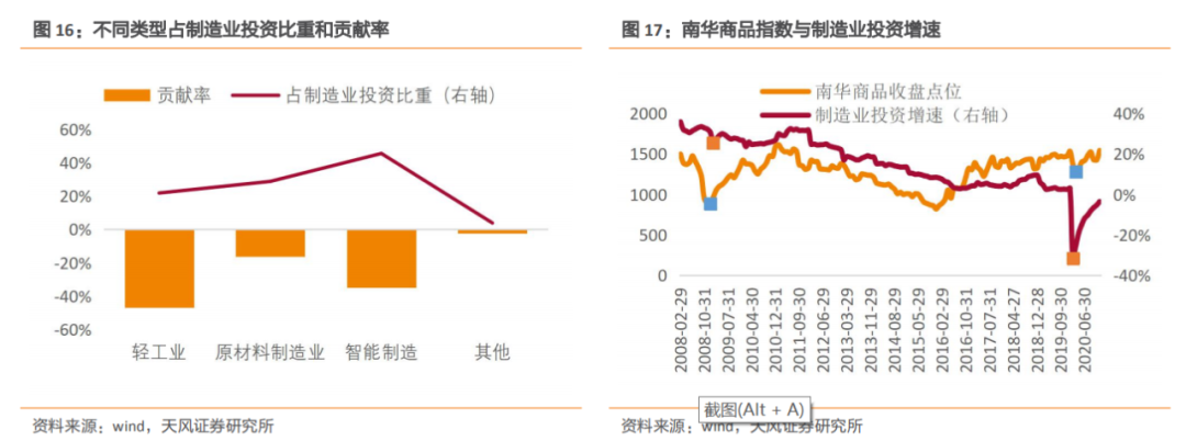 emc易倍：建筑2021年度策略：多细分领域基本面向好建筑板块有望多点开花(图9)
