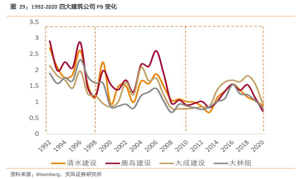 emc易倍：建筑2021年度策略：多细分领域基本面向好建筑板块有望多点开花(图16)
