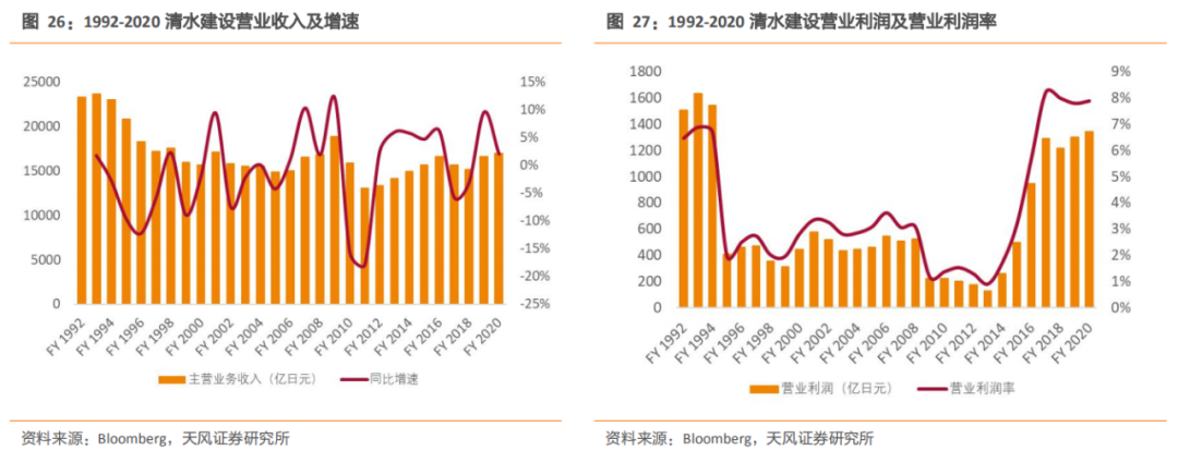 emc易倍：建筑2021年度策略：多细分领域基本面向好建筑板块有望多点开花(图14)