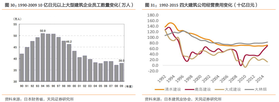 emc易倍：建筑2021年度策略：多细分领域基本面向好建筑板块有望多点开花(图17)