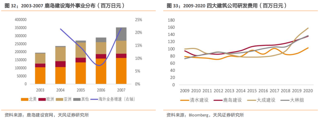 emc易倍：建筑2021年度策略：多细分领域基本面向好建筑板块有望多点开花(图18)