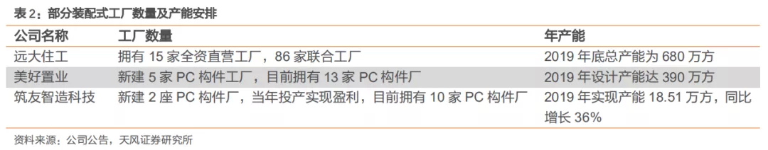 emc易倍：建筑2021年度策略：多细分领域基本面向好建筑板块有望多点开花(图22)