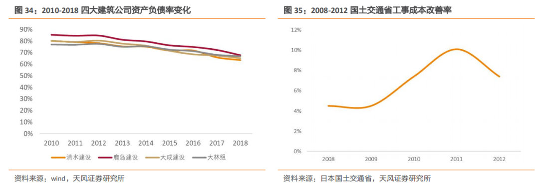 emc易倍：建筑2021年度策略：多细分领域基本面向好建筑板块有望多点开花(图19)