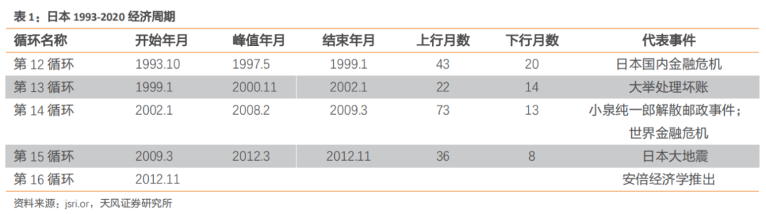 emc易倍：建筑2021年度策略：多细分领域基本面向好建筑板块有望多点开花(图20)